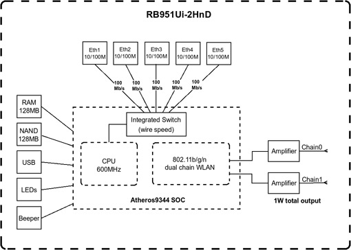 схема RB951Ui-2HnD - sputtv.in.kg