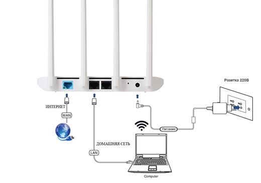 Mi WiFi Router 4C